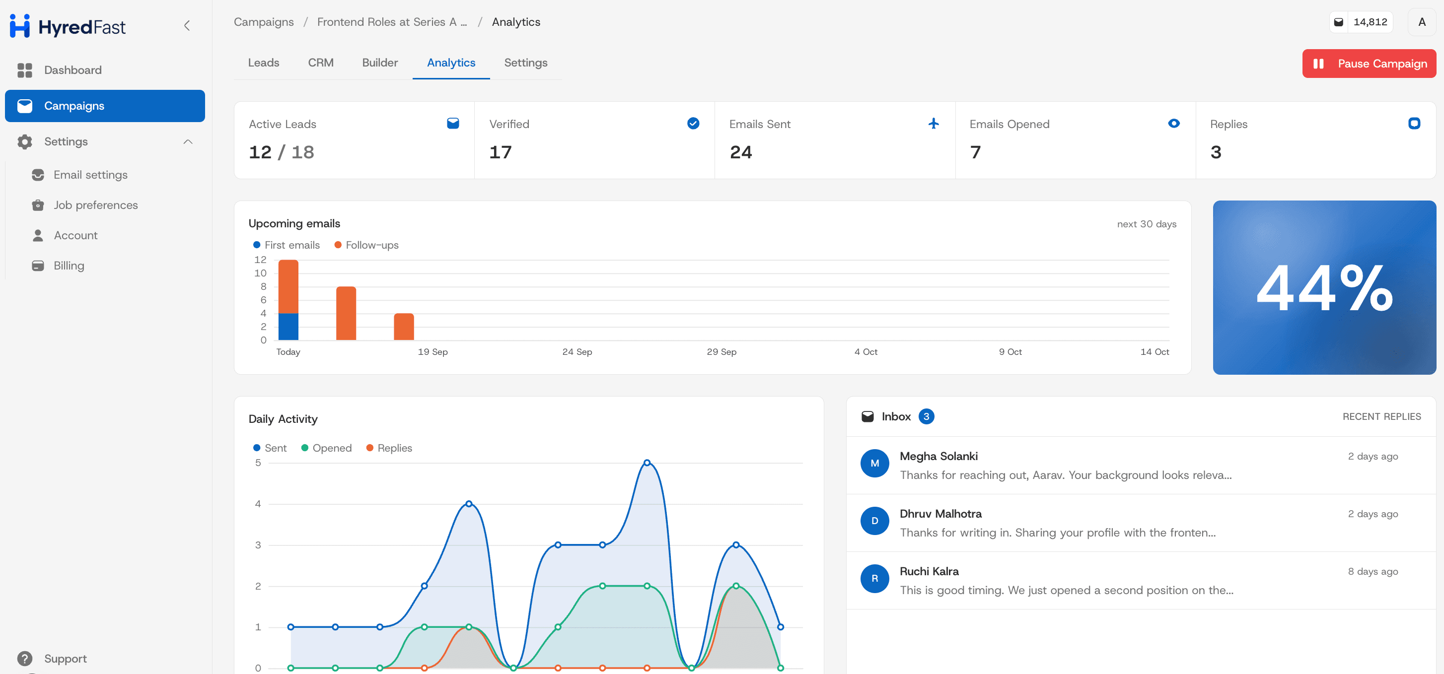 HyredFast campaign analytics: emails sent, replies and daily activity