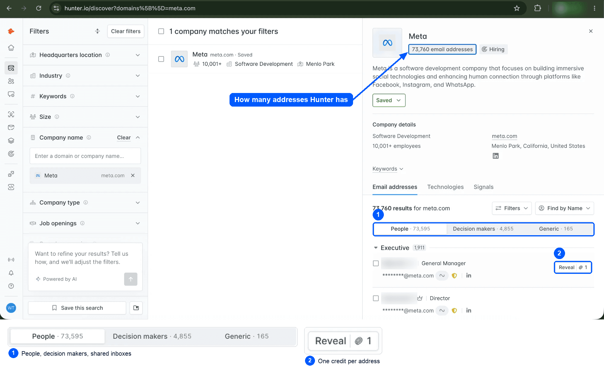 Hunter's company panel for Meta, with the total number of email addresses, the People, Decision makers and Generic tabs, and the Reveal button marked