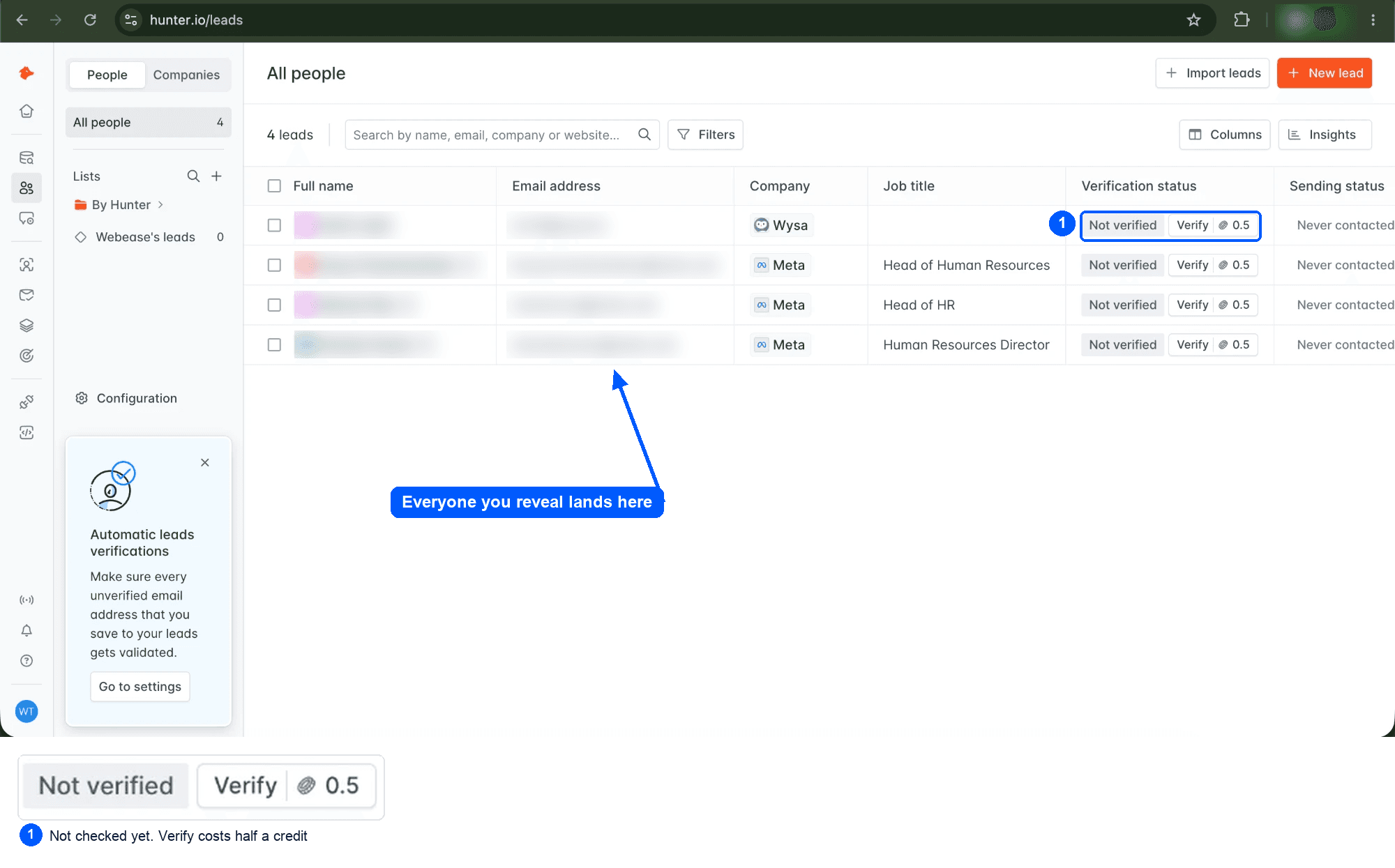 Hunter's Leads list with four revealed people, their names and addresses blurred, and the Not verified status and Verify button marked