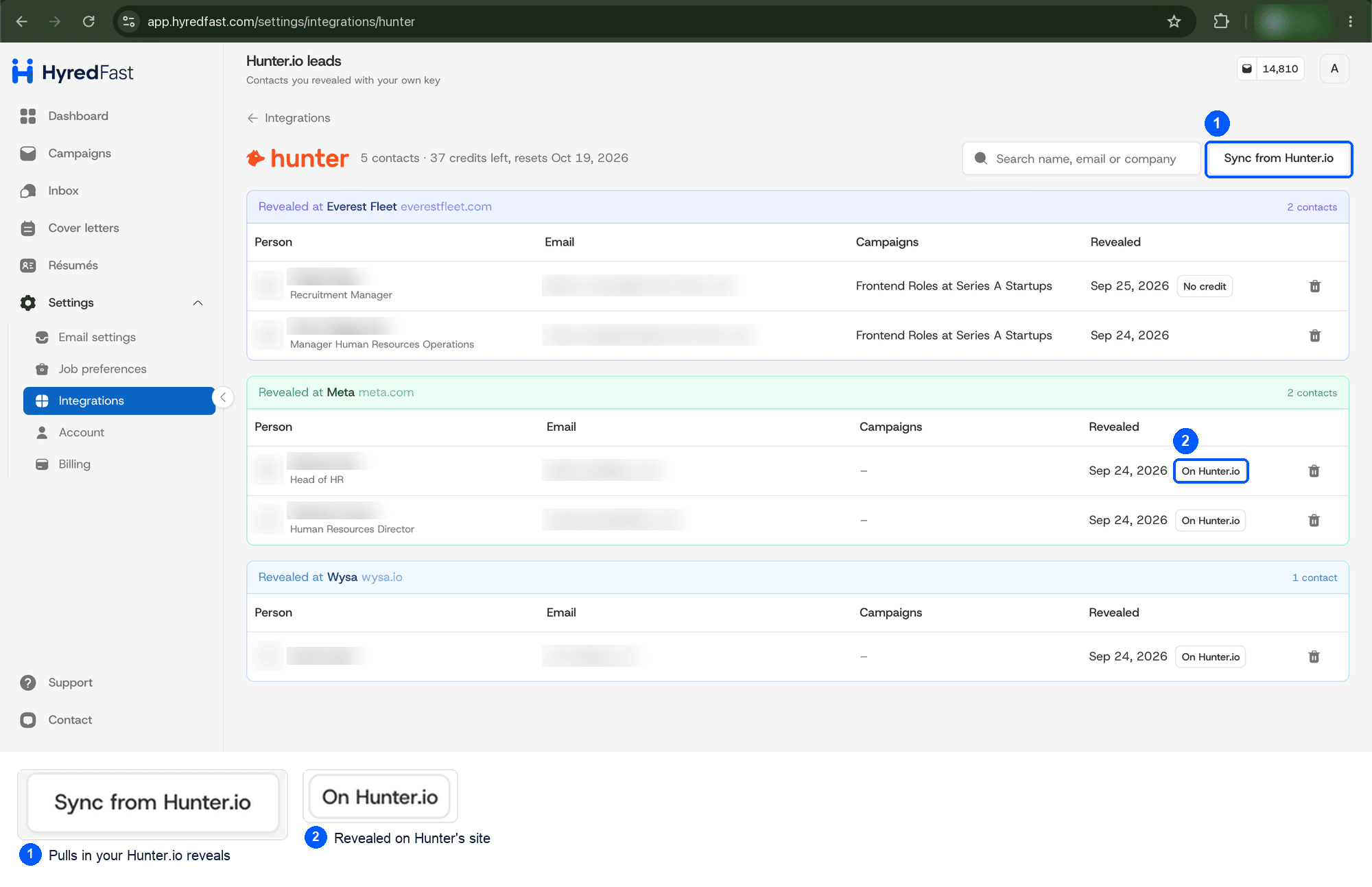 HyredFast's Hunter.io leads page listing revealed contacts grouped by company, with the Sync from Hunter.io button and an On Hunter.io badge marked